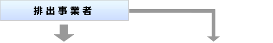 排出業者　→